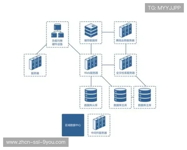 云原生架构成为部署首选，弹性伸缩应对流量波动